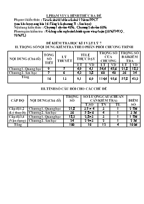 Ma trận và đề kiểm tra học kỳ I môn Vật lý Lớp 7 - Năm học 2018-2019 - Trường THCS Lý Tự Trọng (Có đáp án)